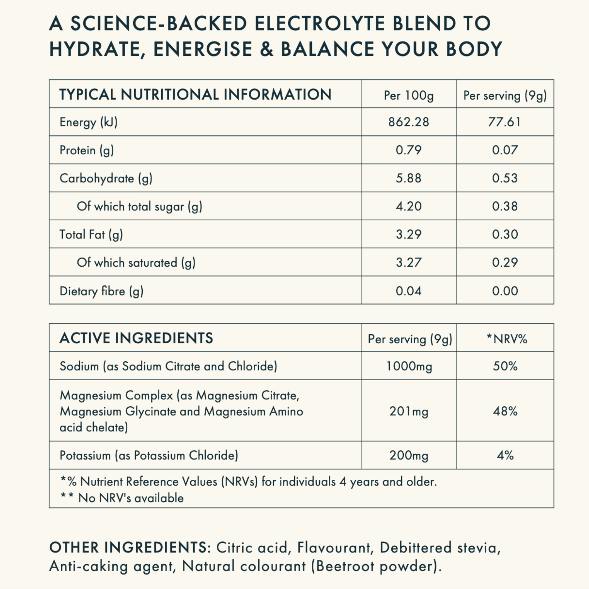 SANRAE Mag3 – Triple Magnesium Electrolytes (Salty Grapefruit)